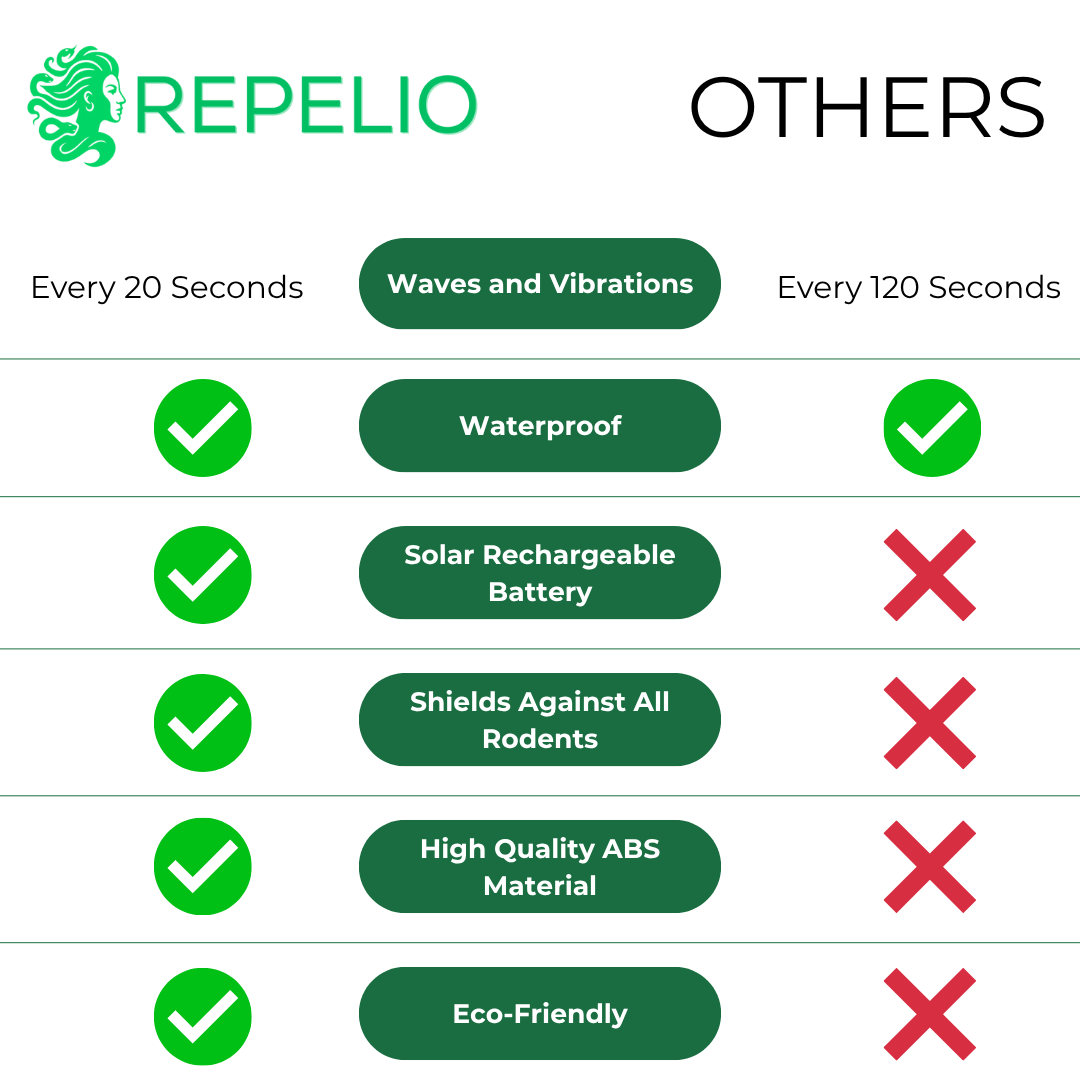 Repelio - TerraGuardia Snake Repeller